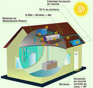 Coletor Solar - FELBECK