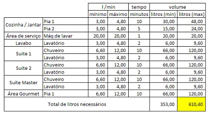 Coletor Solar - FELBECK