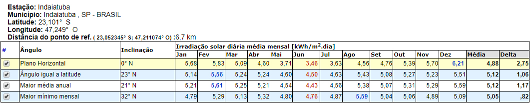 Coletor Solar - FELBECK