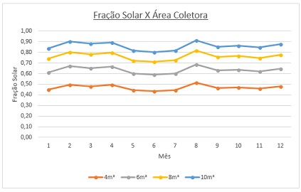 Coletor Solar - FELBECK