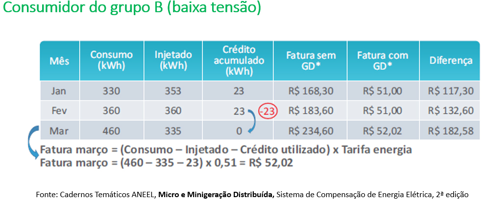 Energia Renovável - FELBECK