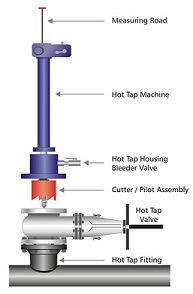 HOT Tapping - FELBECK